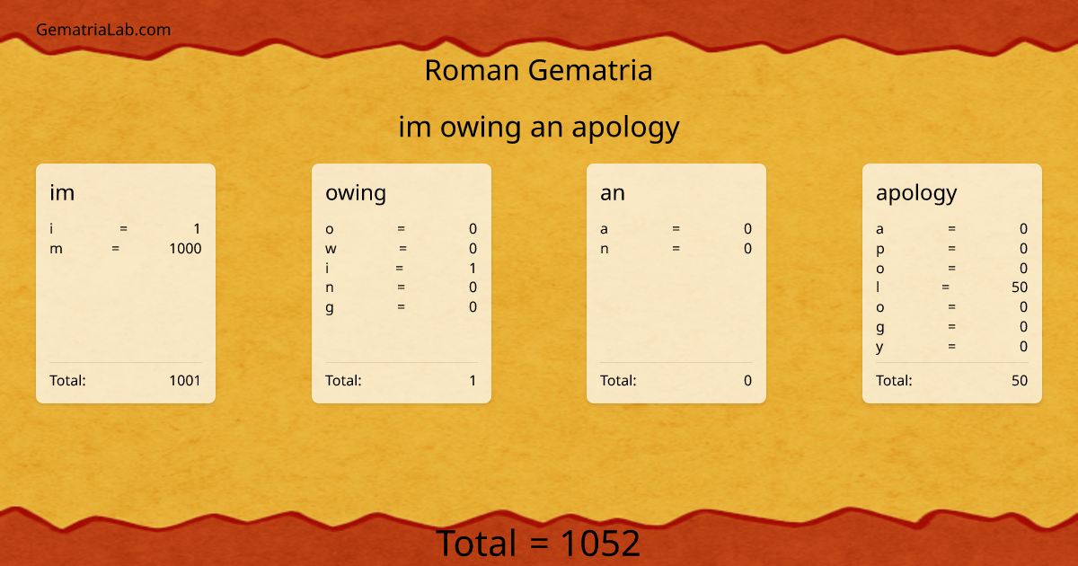im owing an apology in roman Gematria